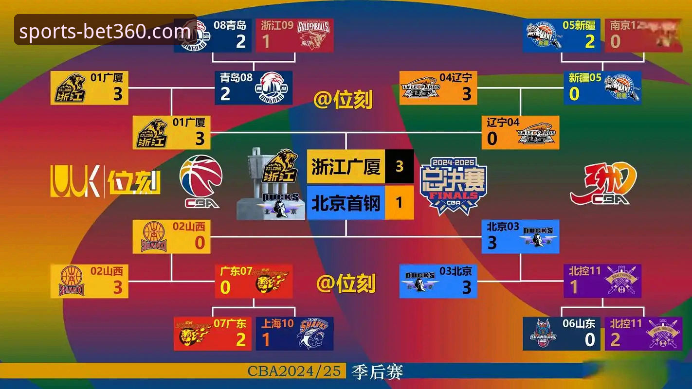 资深用户视角：复盘CBA京闽大战，掌握赛事分析完整指南