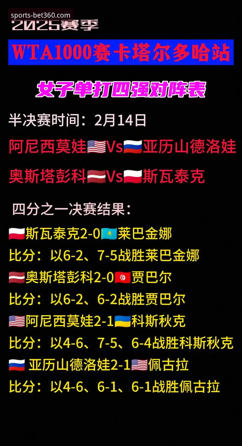 沙漠风暴与大师赛：一场由中东局势引发的网球赛程危机深度评测