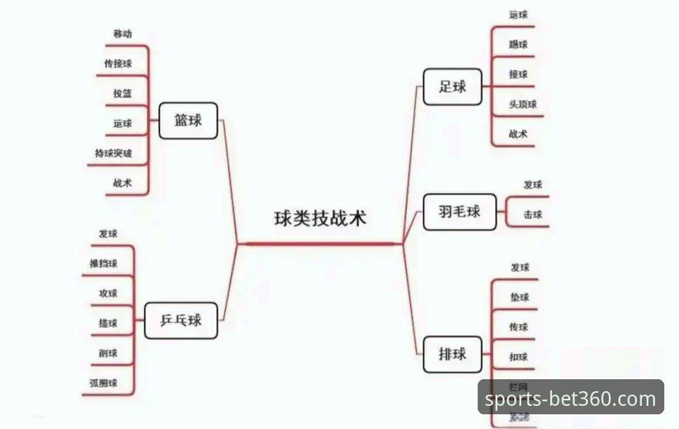 从一场战术革命，看如何真正掌握体育赛事脉搏
